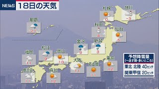 12月18日の天気