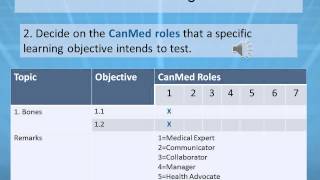 Creating An Assessment Plan