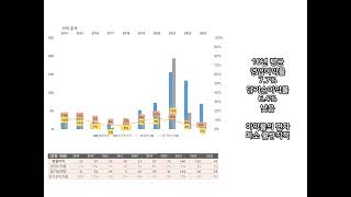 원익피앤이의 10개년 손익, 실적 현황. 이차전지 활성화, 조립공정, 연구개발용 장비 제조