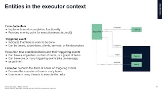 Building Bridges: Leveraging C++ and ROS for Simulators, Sensor Data and Algorithms - CppCon 2023