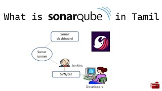 what is SonarQube in Tamil