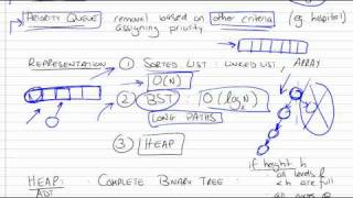 Priority Queues using Heaps Part 1/3