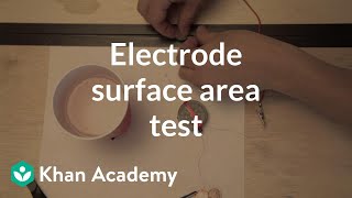 Electrode (surface area test) | Discoveries and projects | Physics | Khan Academy