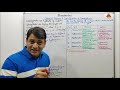 Part 3 Carbohydrates | Chemical Nature & Classification। Biomolecules