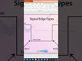Signal Edge Detection in PLC Ladder Logic Programming | Falling & Rising Edge