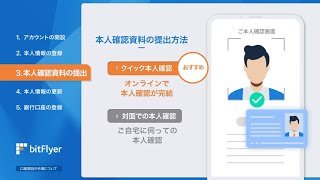 【bitFlyer】本人確認資料の提出について ③