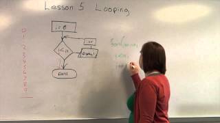 merihelp.net: Lesson 5 Looping