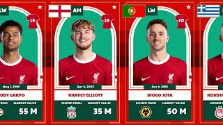 Liverpool Squad Season 2023 / 2024 and Confirmed Numbers #macallister #szoboszlai