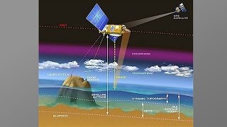 Earthdata Webinar: NASA Space Geodesy Data for Precise Orbit Determination of Altimeter Satellites