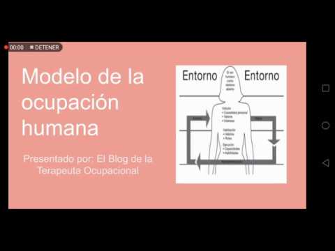 Modelo De La Ocupación Humana - Gary Kielhofner - YouTube