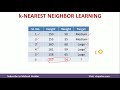 k nearest neighbor learning algorithm discrete valued and real valued functions dr. mahesh huddar