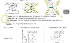 9.3 Hyperbola part 1.mp4