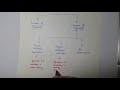 Classification of Instruction Formats - 3 Address, 2 Address, 1 Address, 0 Address Instructions