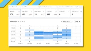 DevStats Activity Heatmap Dashboard Explained