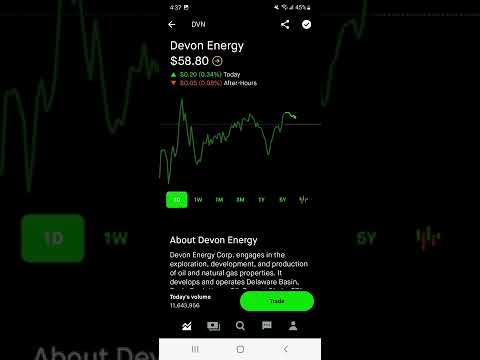 Devon Energy Robinhood stock market investing