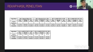 Ujian Tesis Mahasiswa PJJ MTI AMIKOM, Dimaz Arno