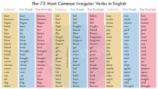 The 75 Most Common Irregular Verbs in English