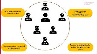 Team Science Grant Webinar- March 2023