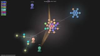 smallnest/go-web-framework-benchmark - Gource visualisation
