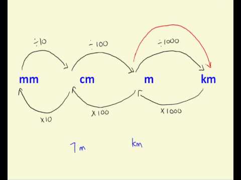 Converting distance measurements Converting distance measurements