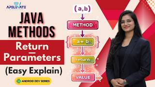 15. Java Methods Explained | Return Type, Parameters & Why Methods Are Important | Android Tutorial