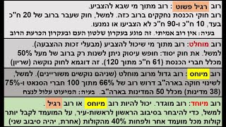 סוגי רוב: רוב רגיל פשוט + רוב מוחלט + רוב מיוחס + רוב מיוחד