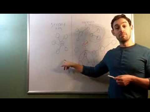 How do you develop weak ties?