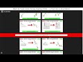 aapl stock apple stock aapl stock prediction aapl stock analysis aapl stock news today $aapl