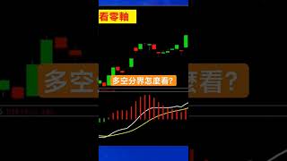 #macd 多頭空頭，怎麼看？