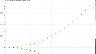 Python Project 7: Data Visualization 2