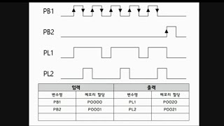 CTU(업카운터), 4번 램프제어 (XBC, XGK) - 전기기능장 PLC 기초