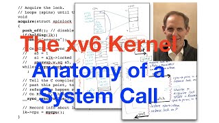 xv6 Kernel-22: Anatomy of a System Call