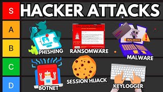 HACKING ATTACKS & TECHNIQUES (TIER LIST)