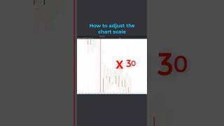 Life hack: How to adjust the chart scale