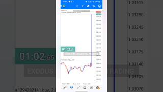 USD CPI JANUARY 2024 FUNDAMENTAL NEWS TRADING #trading #currencynews #fundamentalanalysis