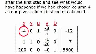 How the Simplex Method Works for Non-Standard Problems (movie 3.2B)