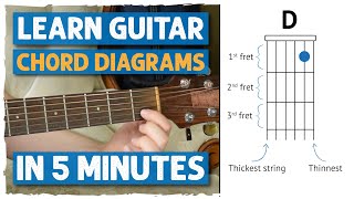 SO SIMPLE! How To Read A Guitar Chord Diagram in 5 Minutes