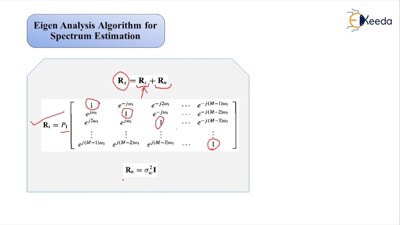 Eigen Analysis Algorithm For Spectrum Estimation Youtube