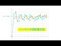 【高校数学 】無限級数の順序を並び替えて、別の値に収束させる【解析】