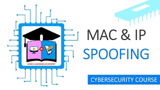 Mac Spoofing And Ip Spoofing Explained Mac Ip Spoofing Doovi