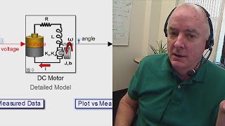 Mechatronics with MATLAB and Simulink, Part 4: Modeling and Testing