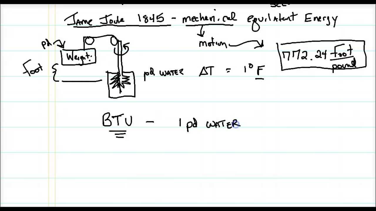 Lecture 1.10 - Energy Intro - YouTube