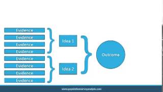 Process: Conceptual Framework (Low)