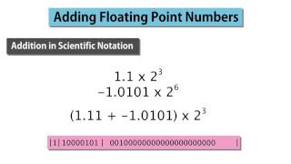 3 Adding Floating Point Numbers