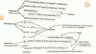 Barebones of python programs