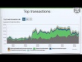 Inside spring.io: a Production Spring Reference Application
