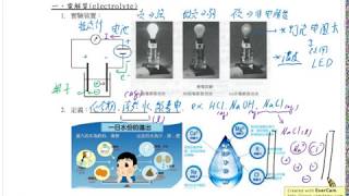 108課綱-高一化學 4-1 電解質與非電解質