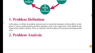 program development cycle। programming in c revision