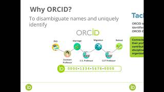 ORCID benefits for researchers and librarians