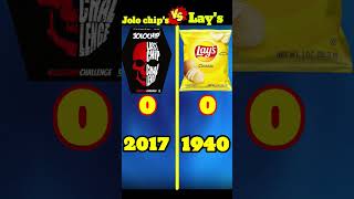 Jolo chip's vs Lay's ❓️ #shorts #comparison #Lay's #Jolochip's #r2h